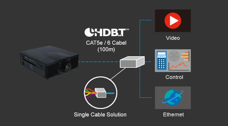 Proyectores con conexión HDBaseT