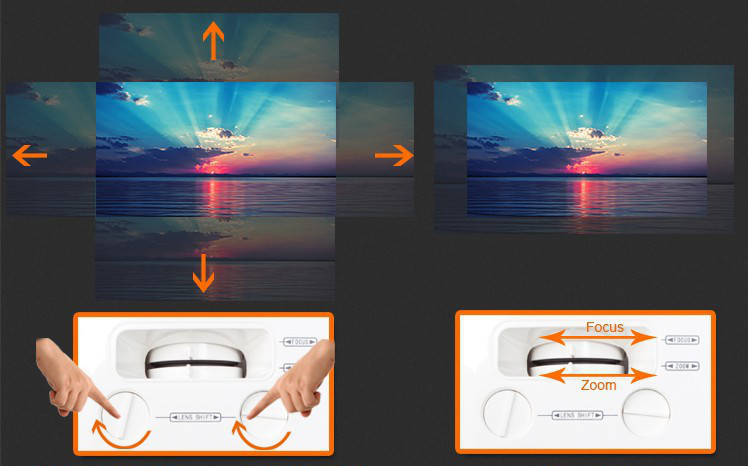 Proyectores con lens shift