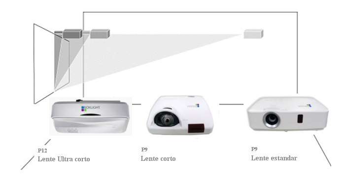 Boxlight Classroom - Proyectores para aulas
