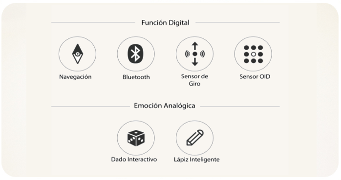 Albert Smart Robot Sensores