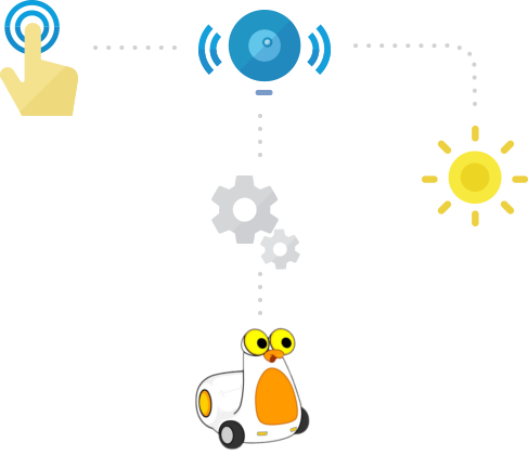 Albert Smart Robot Codificación