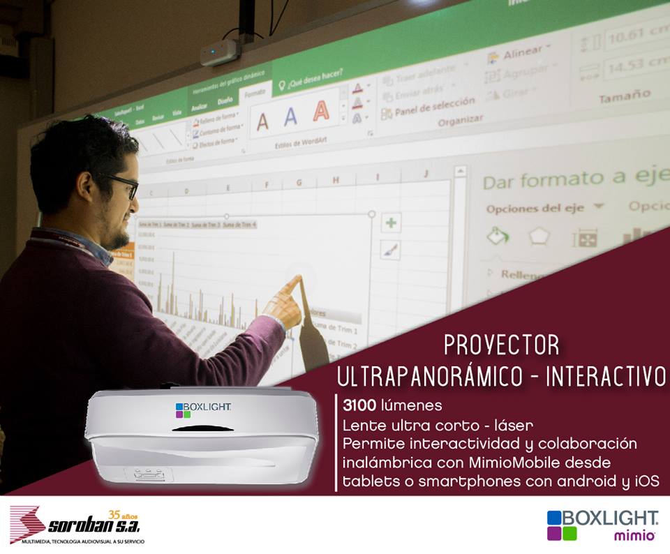 Boxlight Mimio: Proyectores Interactivos Láser, Ultra-panorámicos e Interactivos