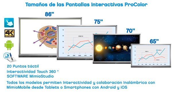 Tamaño de Pantallas Interactivas ProColor