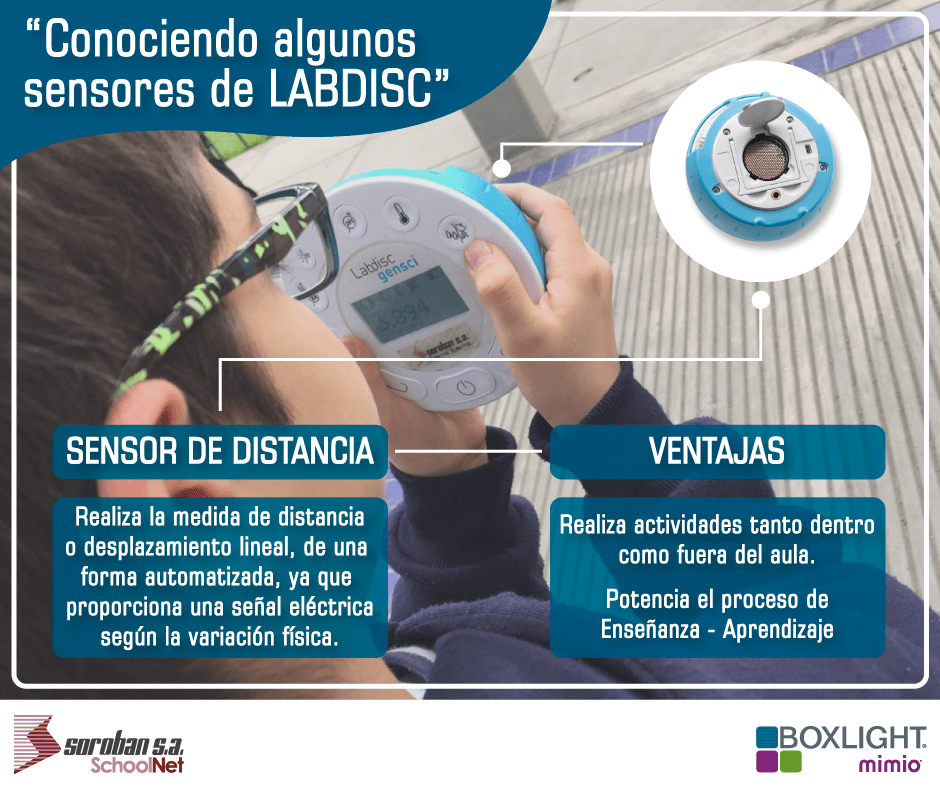 Conoce el Sensor de Distancia de «LABDISC»