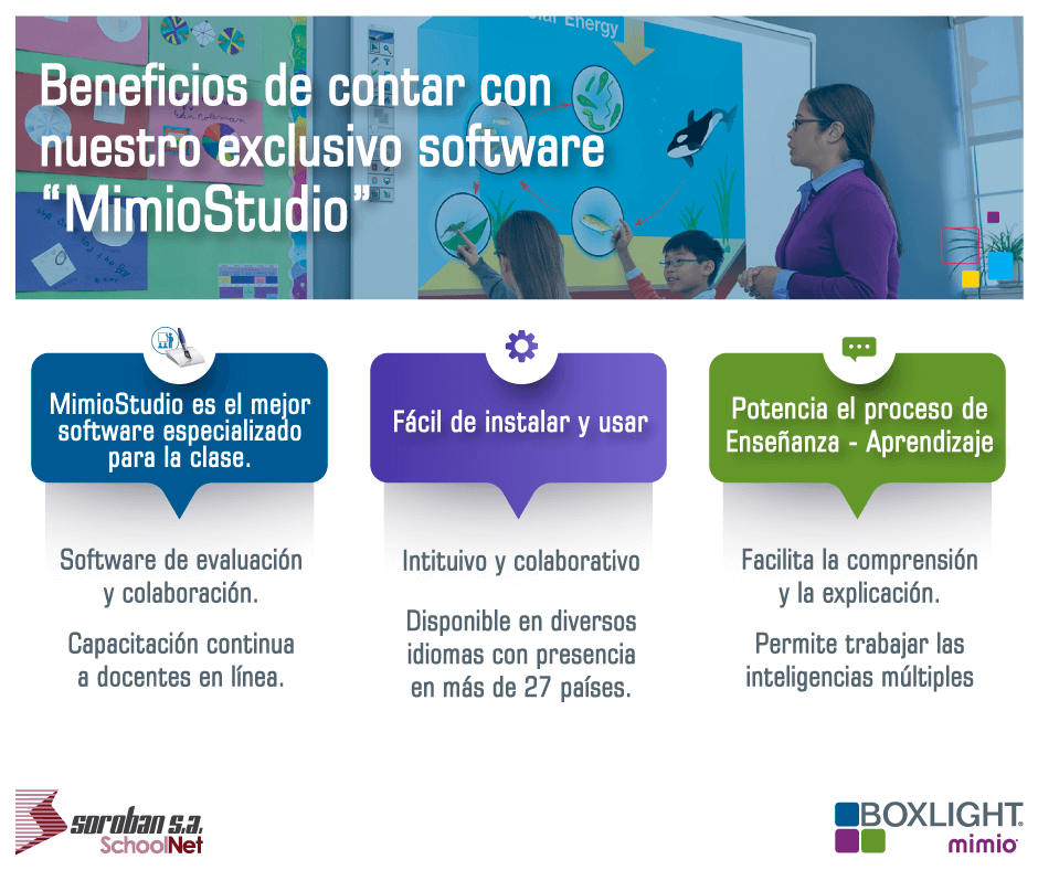 Beneficios de contar con nuestro exclusivo software «MimioStudio»