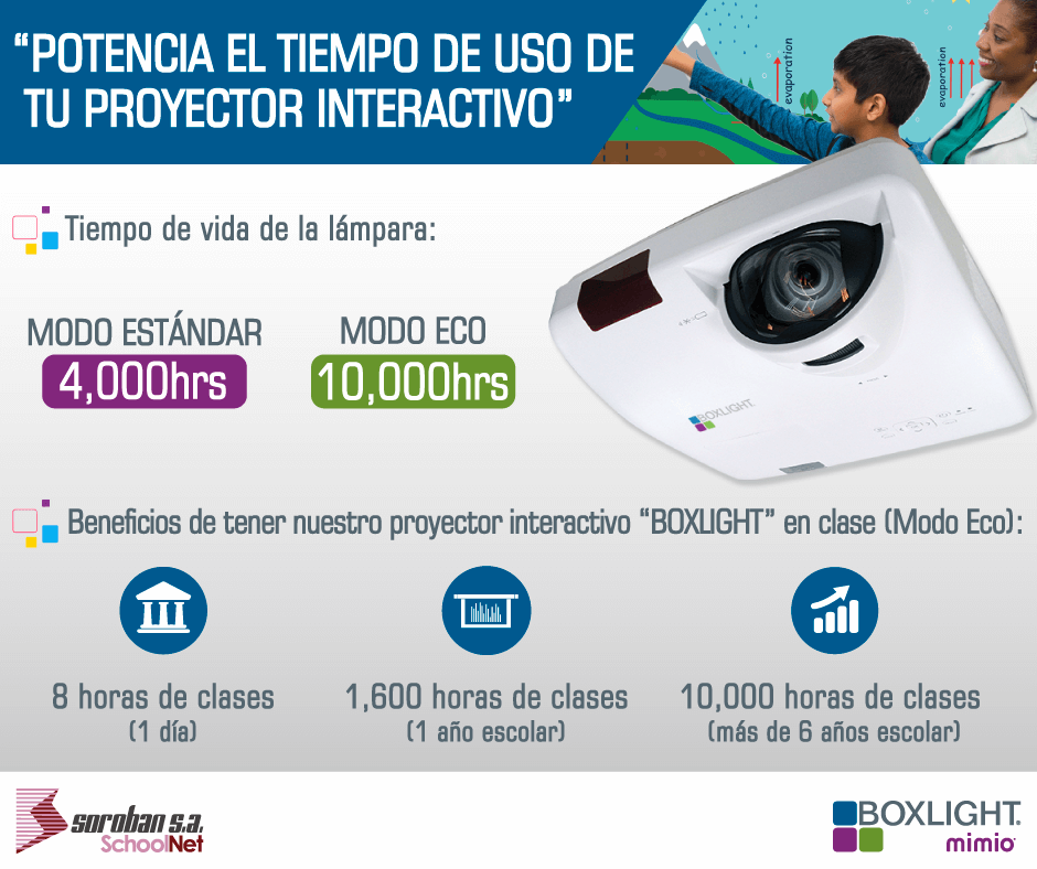 ¡Como sacar el máximo provecho a un Proyector Interactivo!