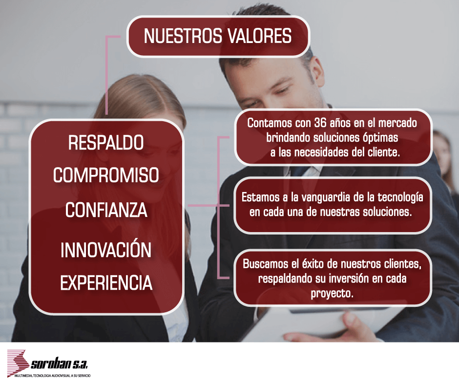SOROBAN SA: Nuestros Valores
