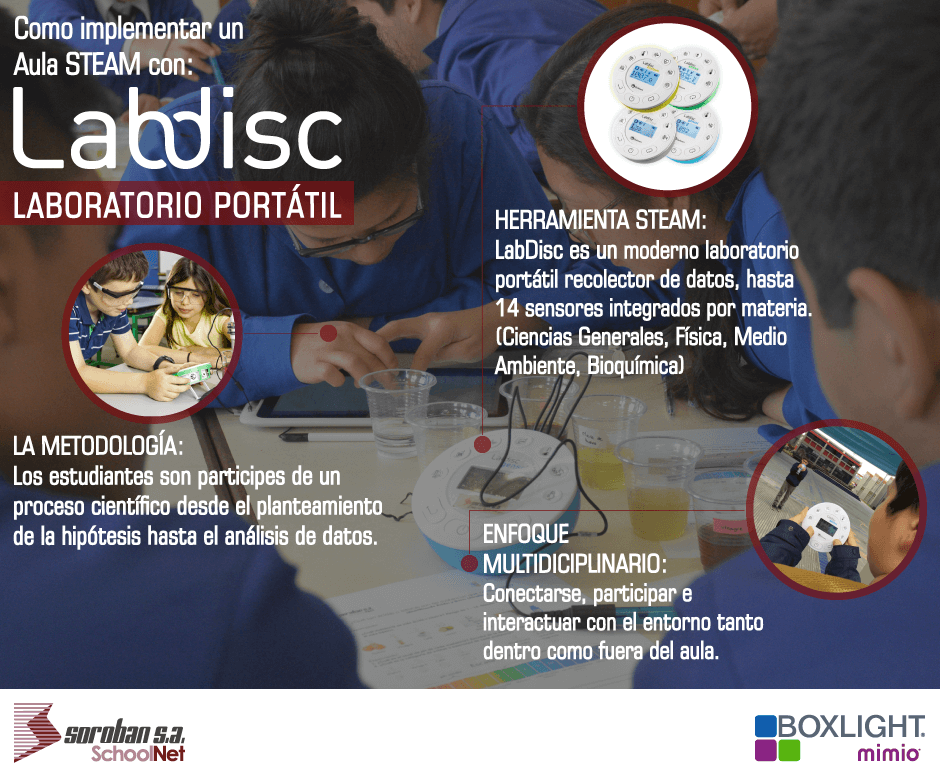 BENEFICIOS DE UN AULA STEAM CON LABDISC