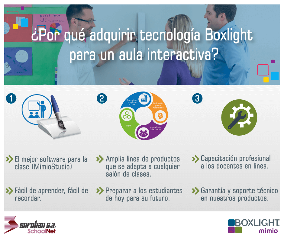 ¿Por qué adquirir la tecnología de Boxlight?