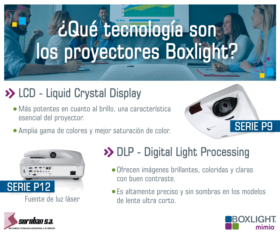¿Qué Tecnología son los proyectores Boxlight?