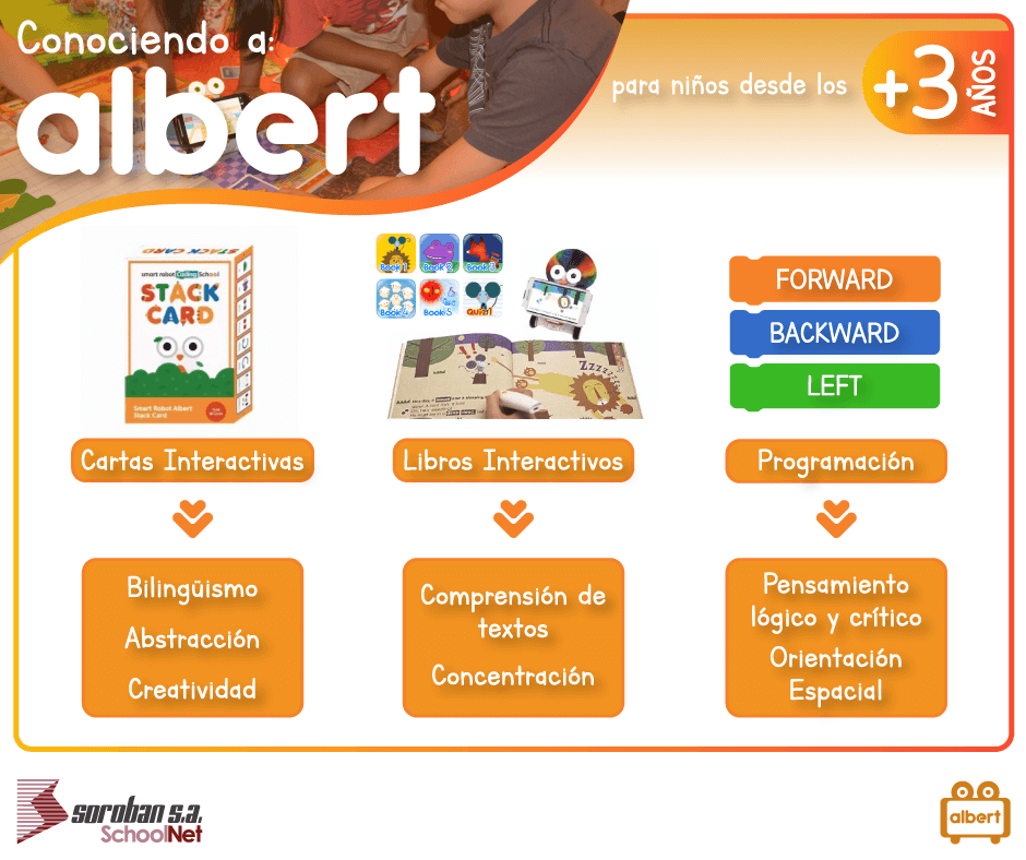 Conociendo a Albert Smart Robot