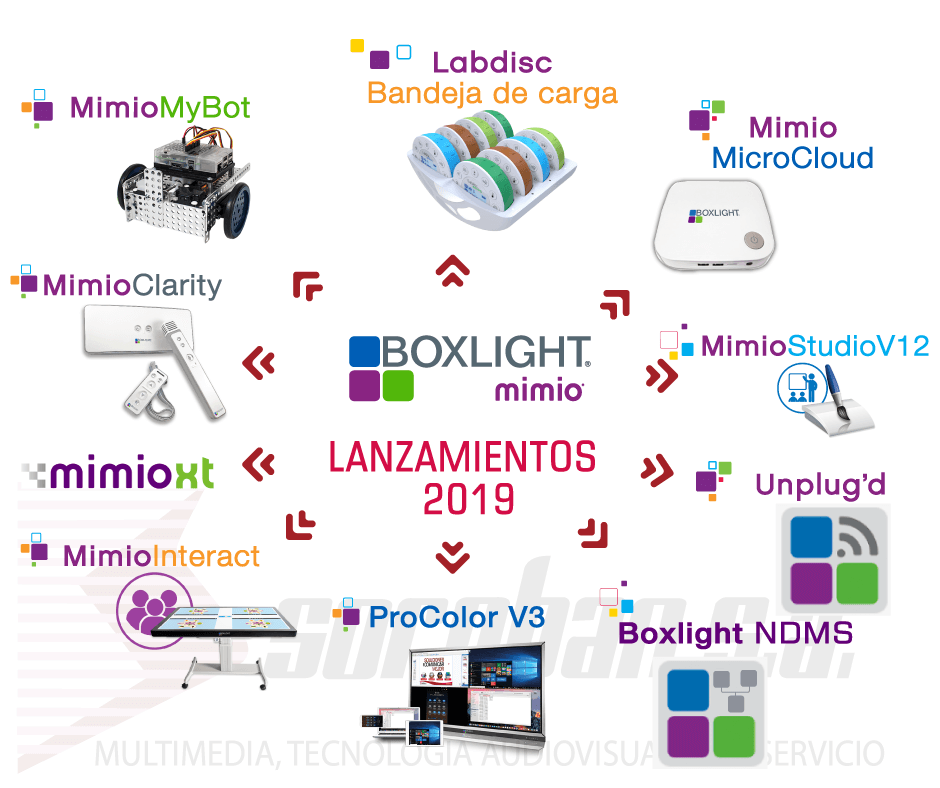 Lanzamientos Boxlight Mimio 2019