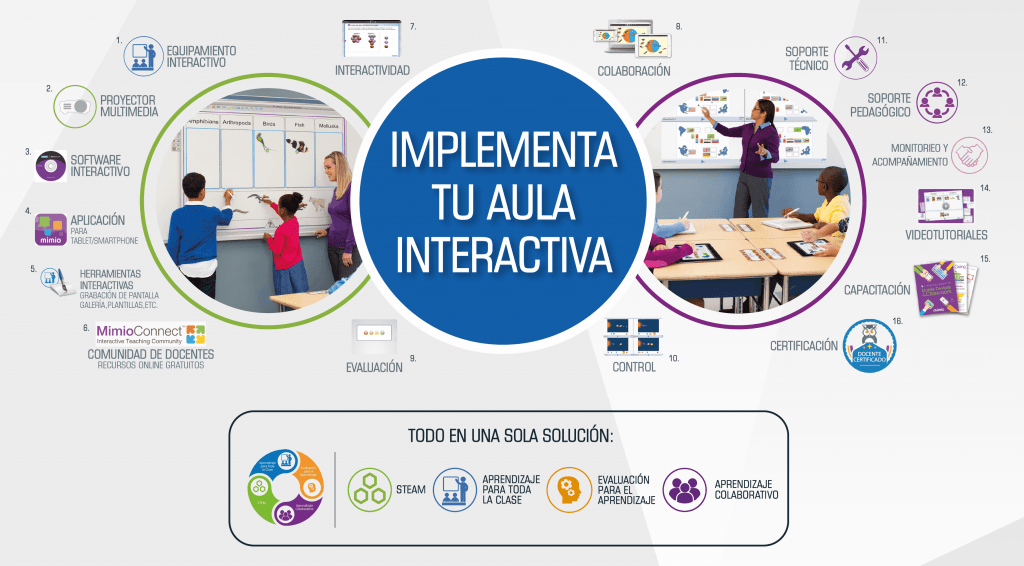 Implementa tu Aula Interactiva Boxlight Mimio