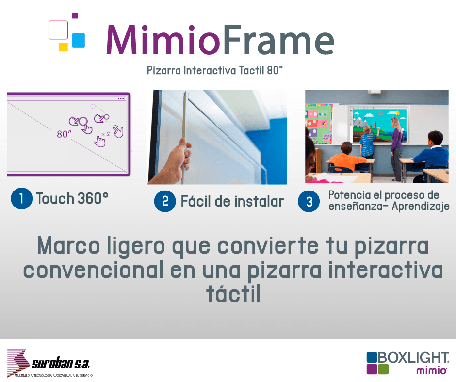 Novedosa pizarra Interactiva Táctil