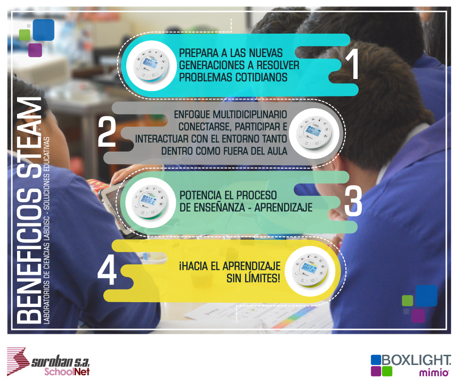 ¿Porqué implementar STEAM en tu Colegio?