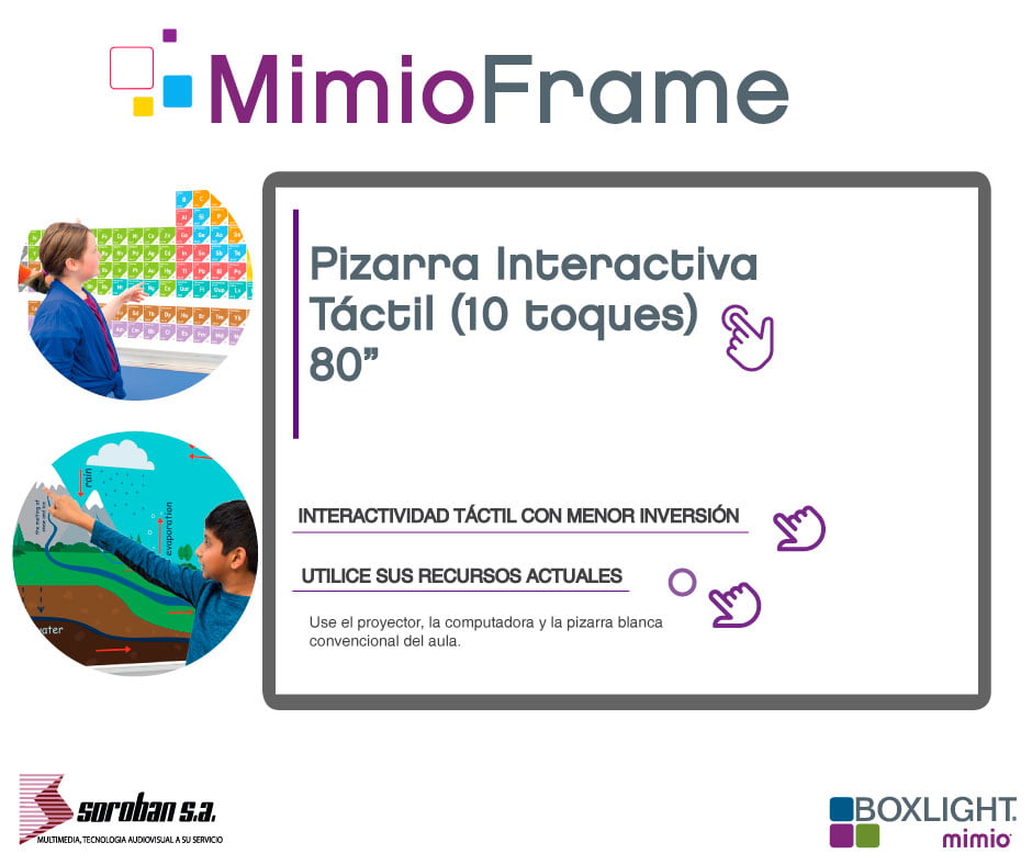 Pizarra Interactiva Táctil MimioFrame
