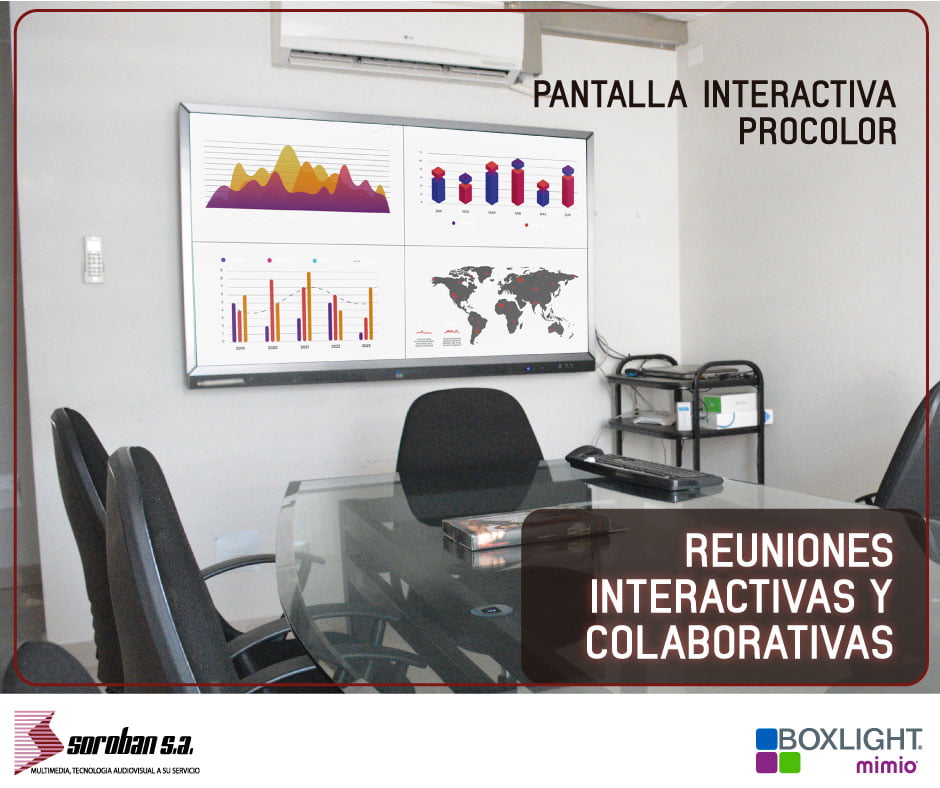 Colaboración, productividad y eficiencia en 4k