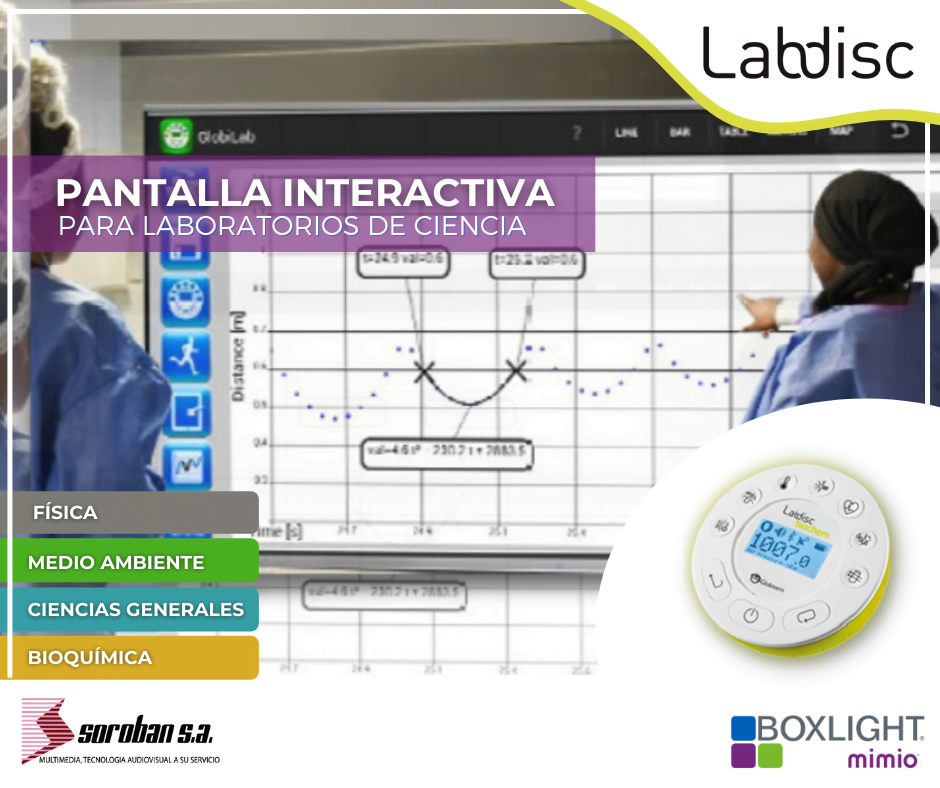 Pantalla Interactiva Para Laboratorios De Ciencia