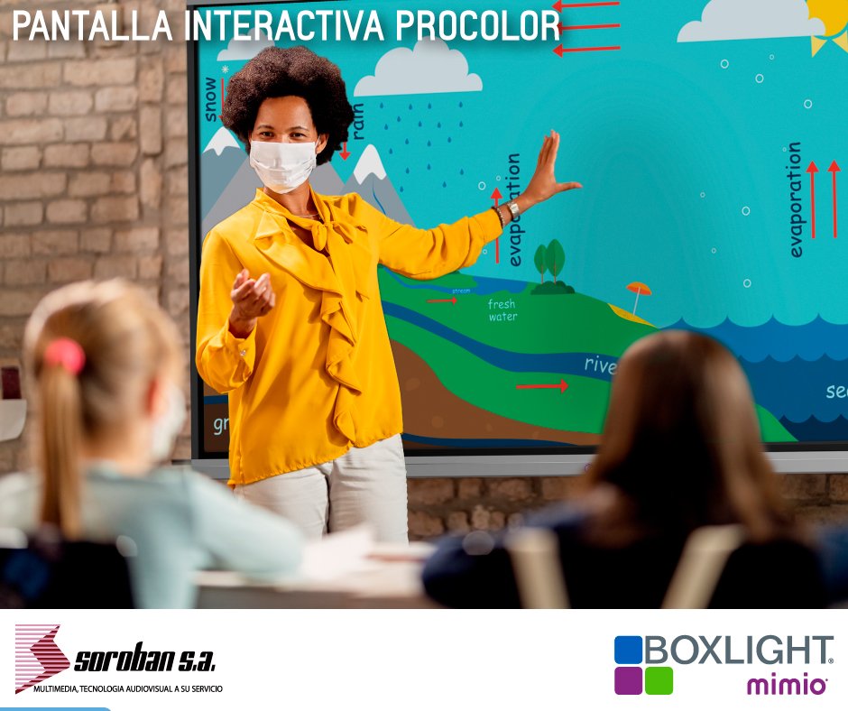 Beneficios de usar una pantalla interactiva en la enseñanza y el aprendizaje