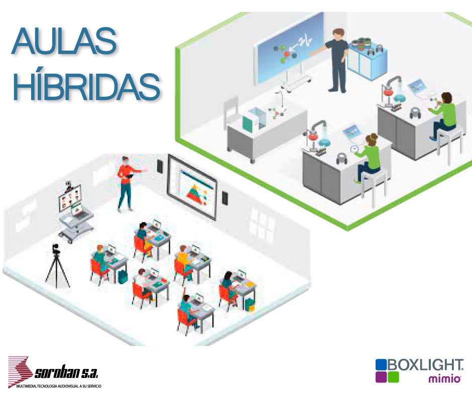 De vuelta al cole, aulas híbridas