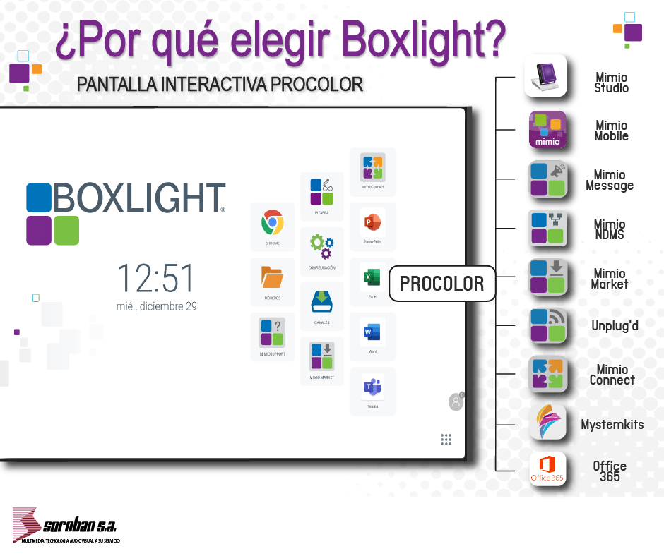 ¿Por qué elegir la Pantalla Interactiva Procolor de Boxlight?