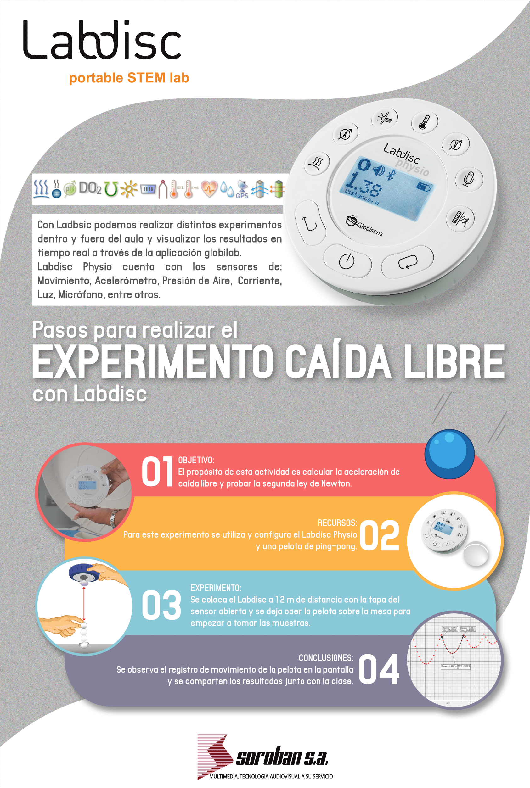 Observación y análisis del movimiento de caída libre con Labdisc