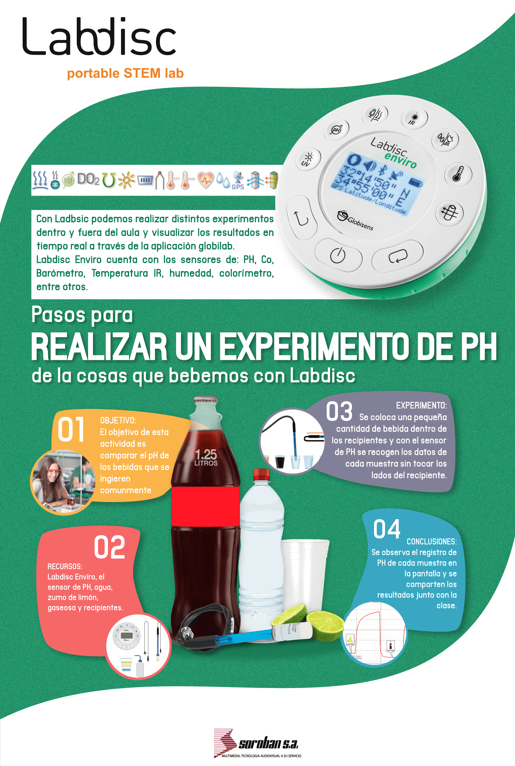 Realizando un experimento de PH con Labdisc