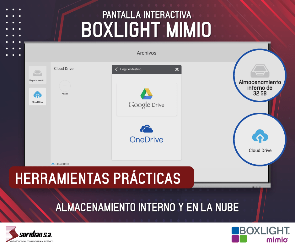 Soluciones de Almacenamiento de las Pantallas Interactivas Boxlight Mimio