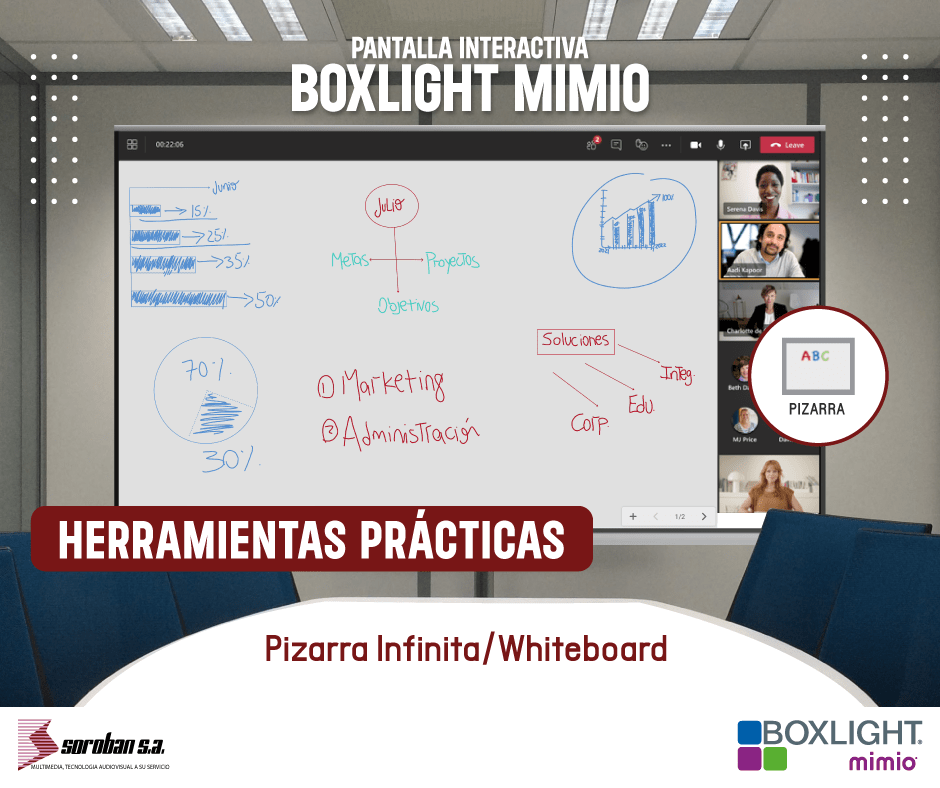Infinitas posibilidades con la Pizarra Blanca de las Pantallas Interactivas Boxlight Mimio