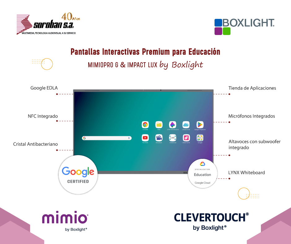 Pantallas Interactivas Premium para el sector Educativo